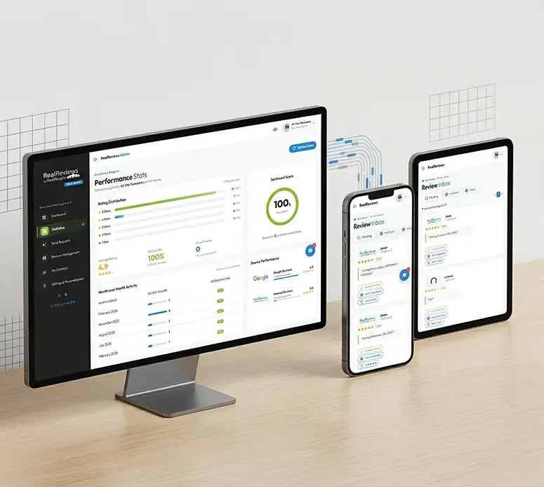 Responsive design across all devices